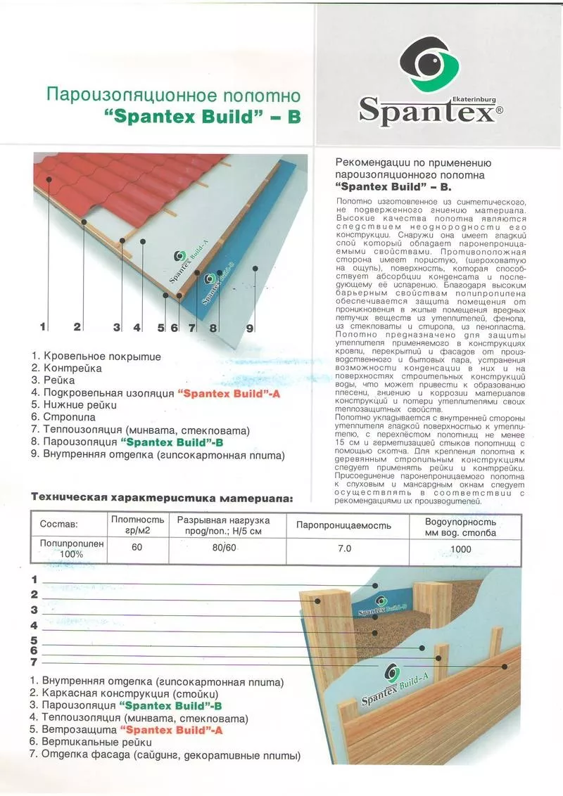 Текстильная гидро-пароизоляция Спантекс 3