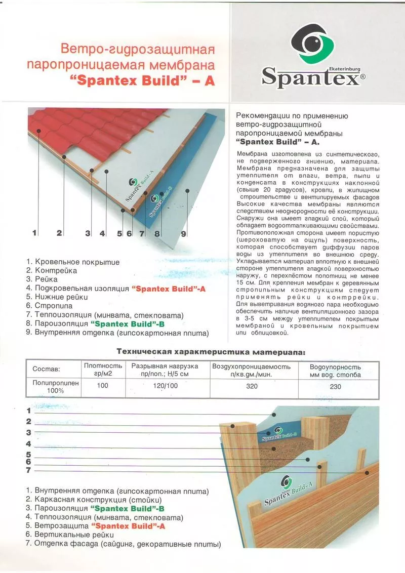 Текстильная гидро-пароизоляция Спантекс 4