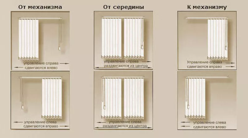 Компания ТОО Мир Жалюзи предлагает Вертикальные жалюзи 2