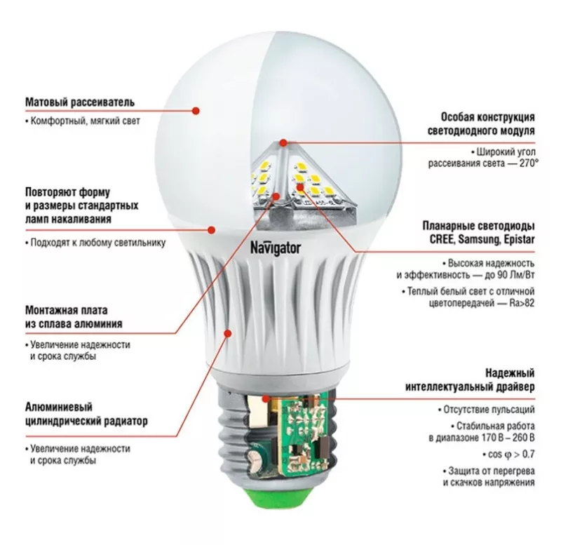 Качественная российская светодиодная продукция по доступным ценам.