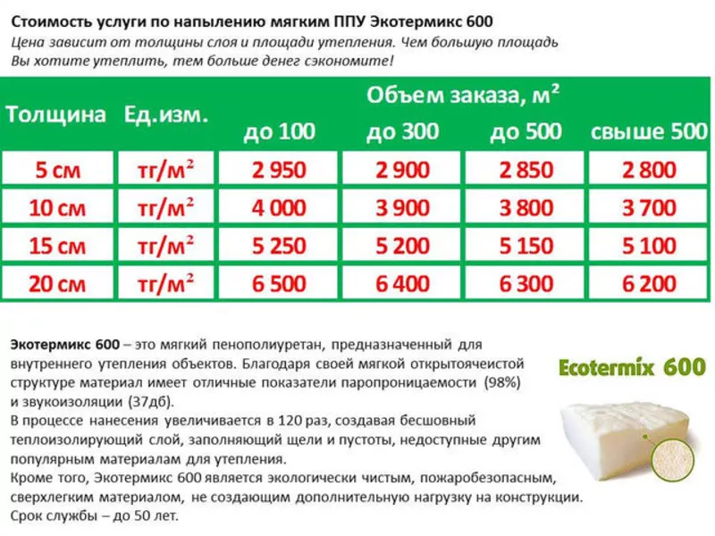 Утепление пенополиуретаном ППУ