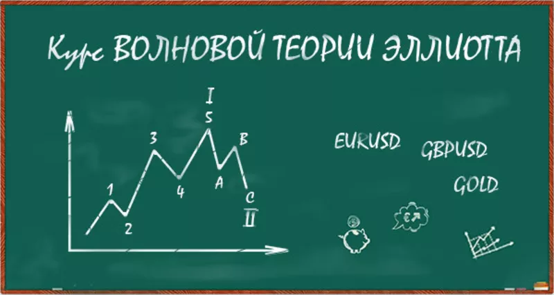 Обучение форекс торговле - Волновая теория Эллиотта