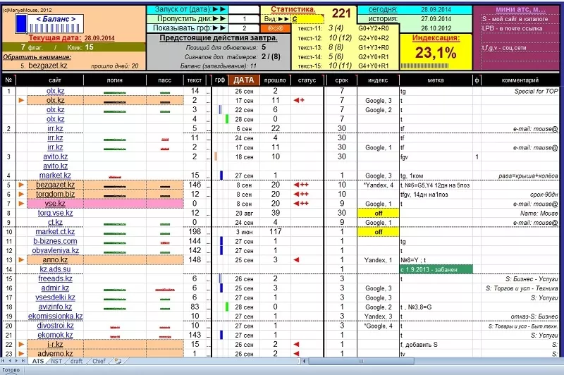 Электронная таблица-менеджер рекламы в интернете. 2