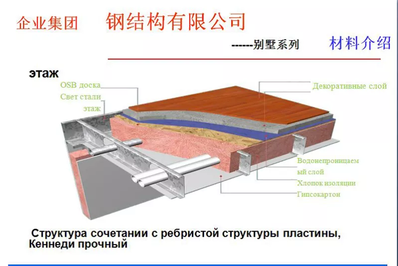 Сборный дом 3