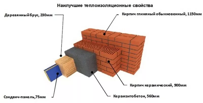 Качественные сэндвич-панели и строения из них пр-ва Южная Корея!!! 2