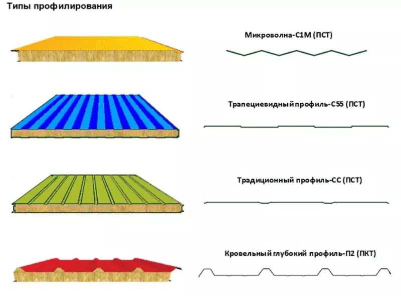 Качественные сэндвич-панели и строения из них пр-ва Южная Корея!!! 3