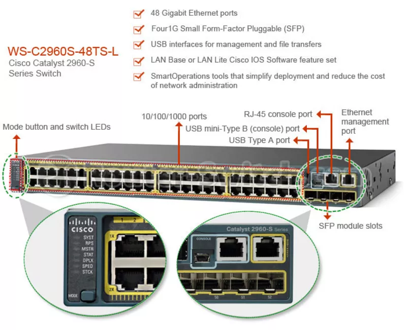 Нумерация портов. Коммутатор Cisco 2960. Коммутатор Cisco WS-c2960s-24ts-l. Cisco WS-c2960s-48ts-l. Cisco Catalyst WS-c3750e.