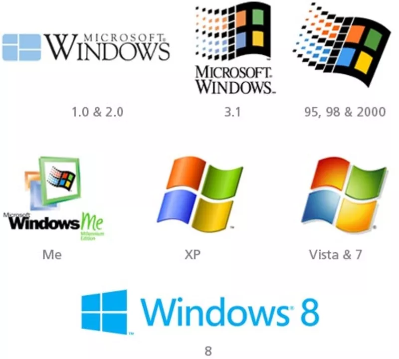 Установка Windows и Mac OS