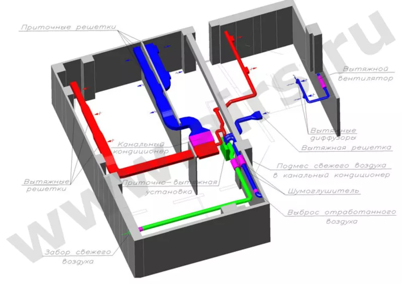 Системы кондиционирования,  вентиляции,  отопления 2