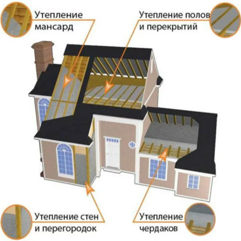 Строительство и ремонт