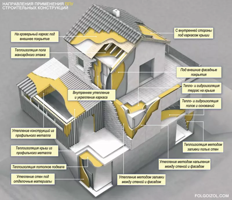Строительство и ремонт - под ключ. Тепло-звукоизоляция ППУ