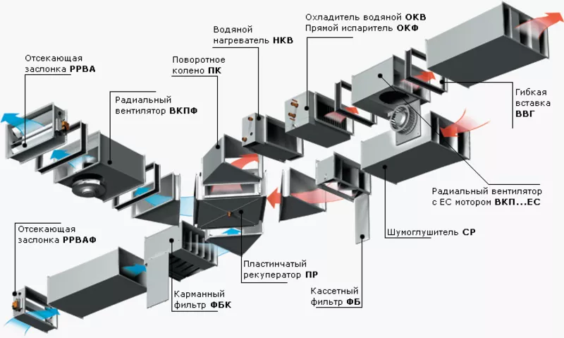 Ремонт,  Диагностика,  Обслуживание кондиционеров,  холодильников 7