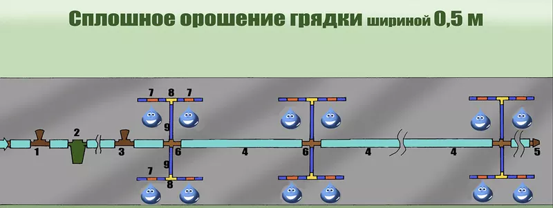 СКП Система капельного полива 4