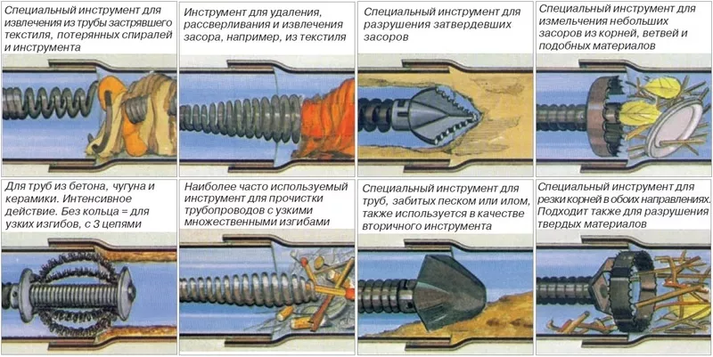 Прочистка труб 2