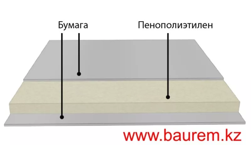 Теплоизоляция для жилых помещений – подложка под обои КОМФОРТ