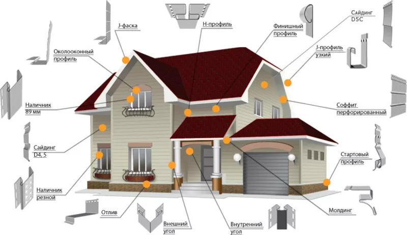 Сайдинг - Монтаж,  ремонт.
