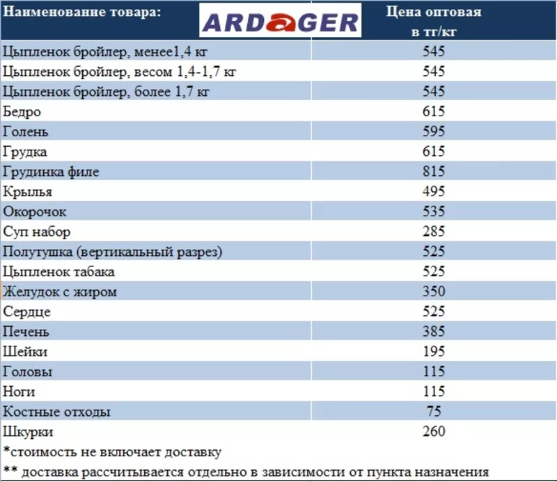 Курица Ардагер оптом  2