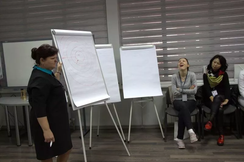 Проведение корпоративных тренингов в Алматы 2