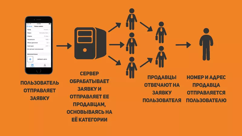 Презентации. Разработка презентаций для бизнеса и частных лиц 2