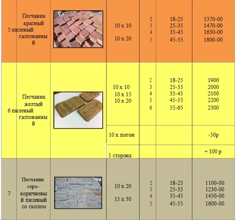 Предлагаем продажу плитки,  брусчатки и галтованного природного камня 2