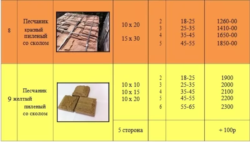 Предлагаем продажу плитки,  брусчатки и галтованного природного камня 4