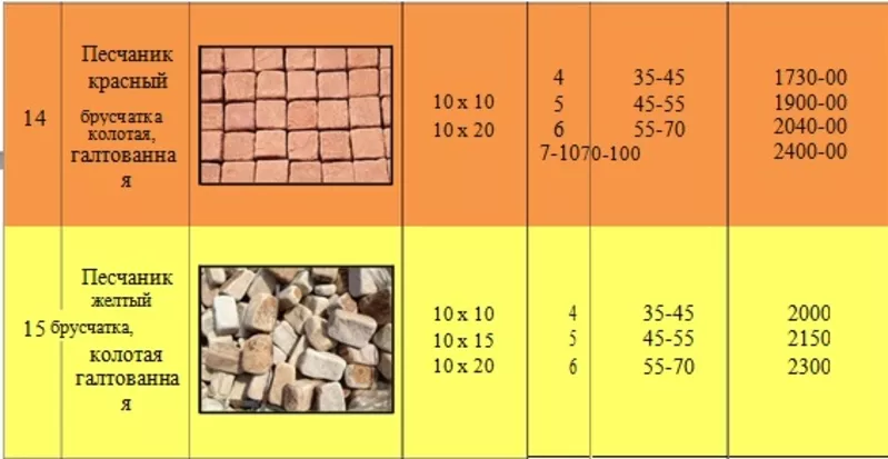 Предлагаем продажу плитки,  брусчатки и галтованного природного камня 6