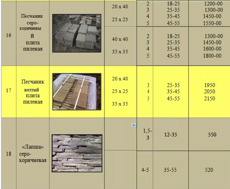 Предлагаем продажу плитки,  брусчатки и галтованного природного камня 7