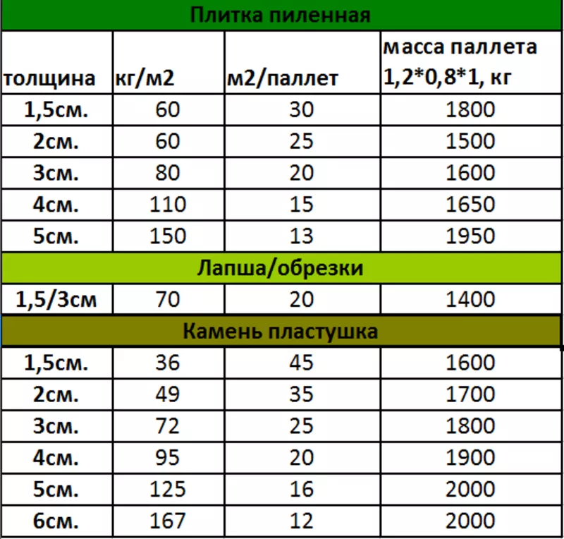 Предлагаем продажу плитки,  брусчатки и галтованного природного камня 10