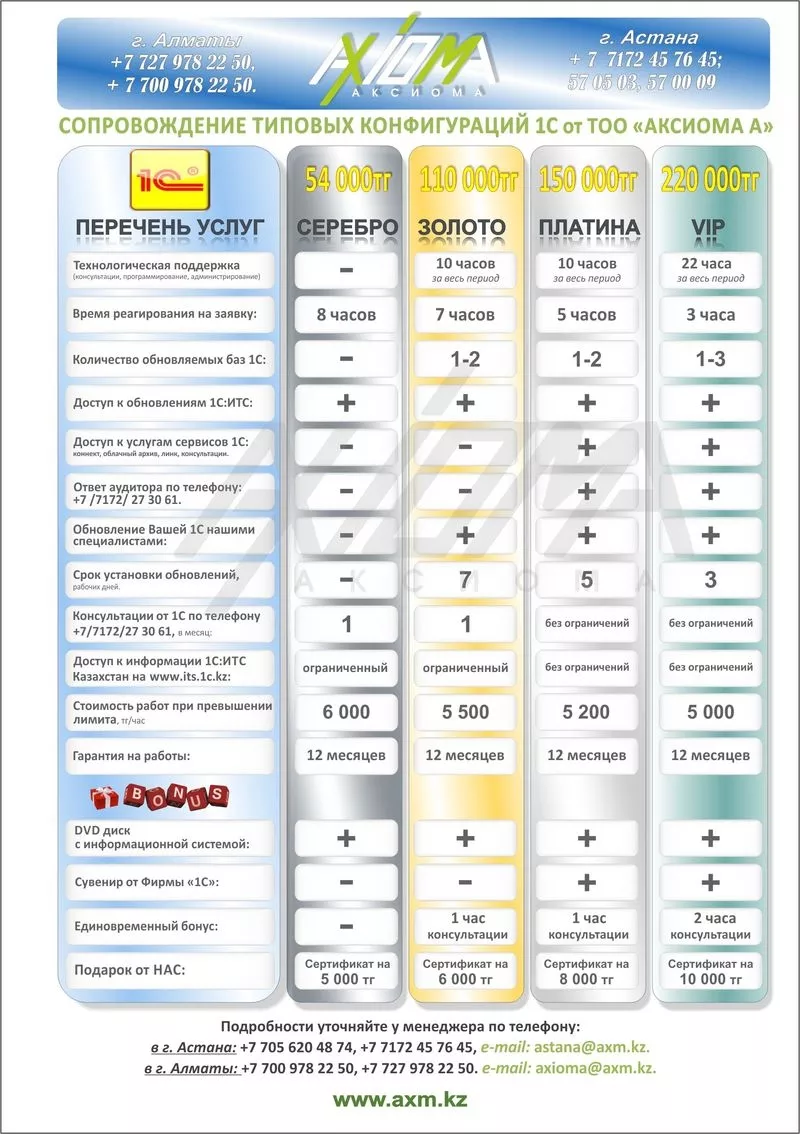 Продажа и сопровождение 1С:Бухгалтерия,  Розница 4