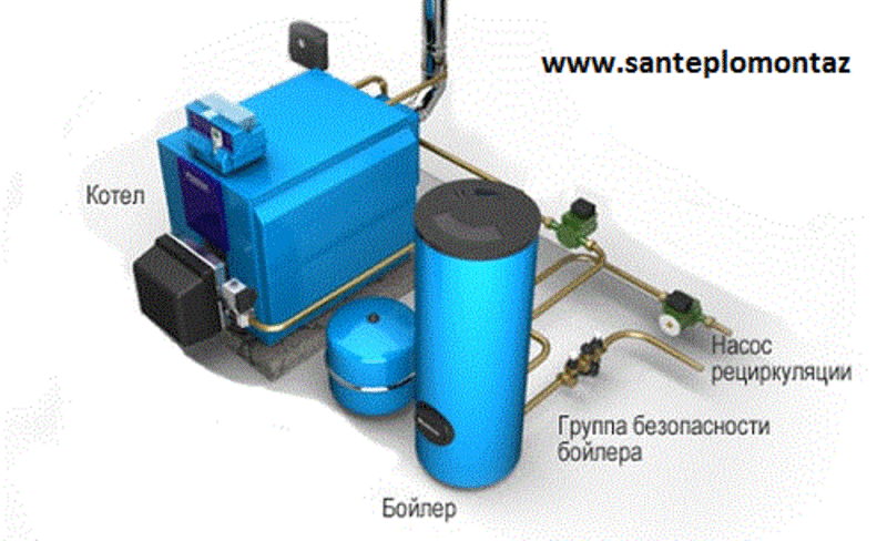 Установка газовых котлов в Алматы 3