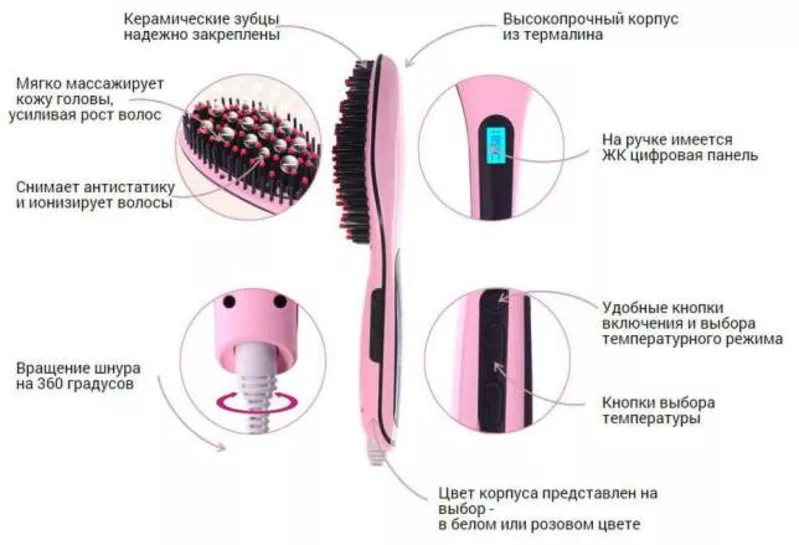 Электрическая расческа-выпрямитель Fast Hair новый,  доставка бесплатно 5