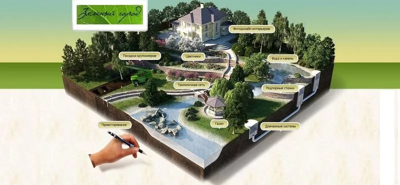 Ландшафтный дизайн  и озеленение Алматы