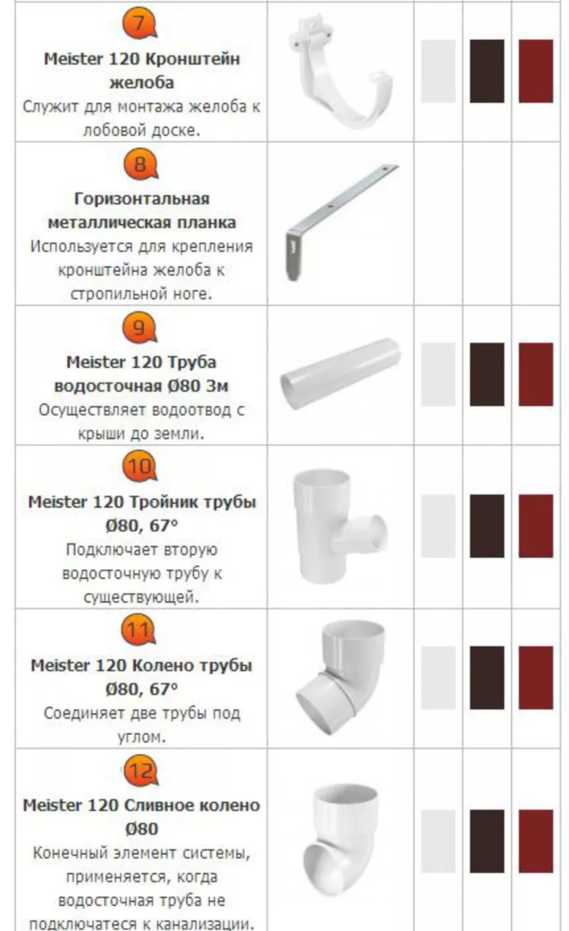 Водосточная система Holzplast 5