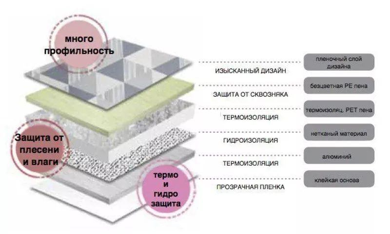 Теплообои  от плесени и кондесата производства Южңая Ко