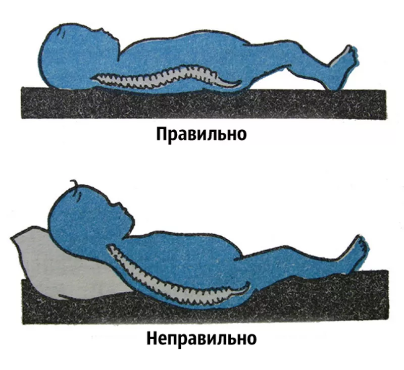 Матрас «SQ_relax» для больных спин двусторонний ортопедический 3