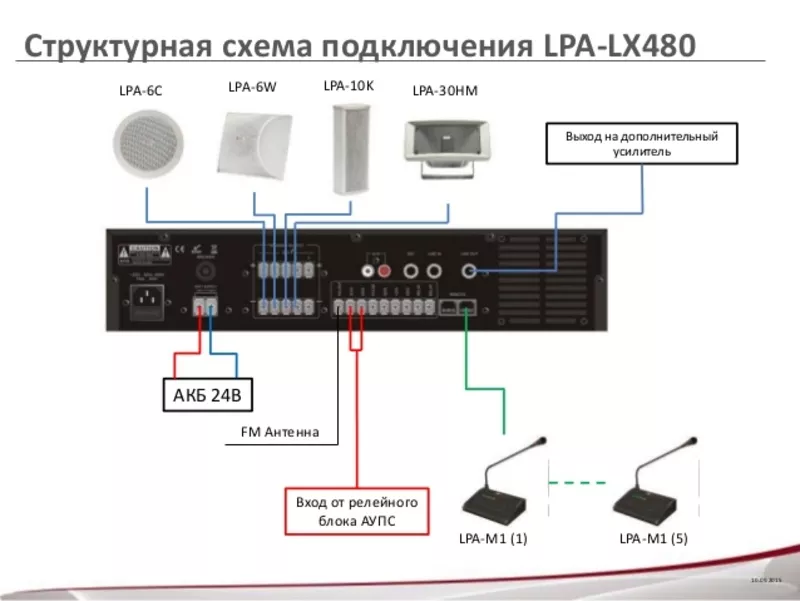 Lpa duo mic. Микшер-усилитель LPA LPA-lx480. Система оповещения LPA-mini300. LPA-lx240, трансляционный микшер-усилитель. LPA-lx480, трансляционный микшер-усилитель.