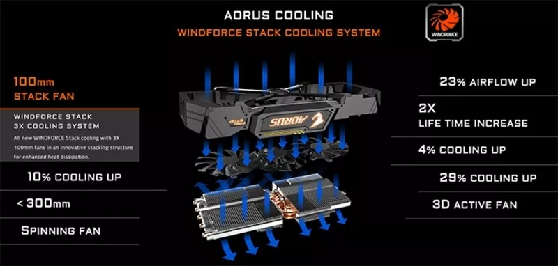 Gigabyte GeForce GTX 1080 Aorus Extreme 3