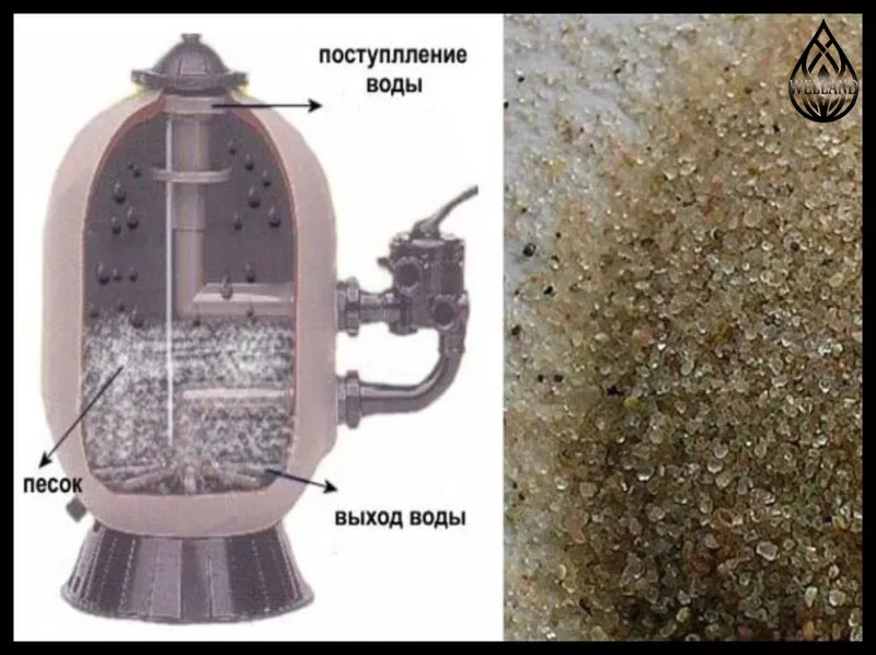 Кварцевый песок для песочных фильтров в бассейне