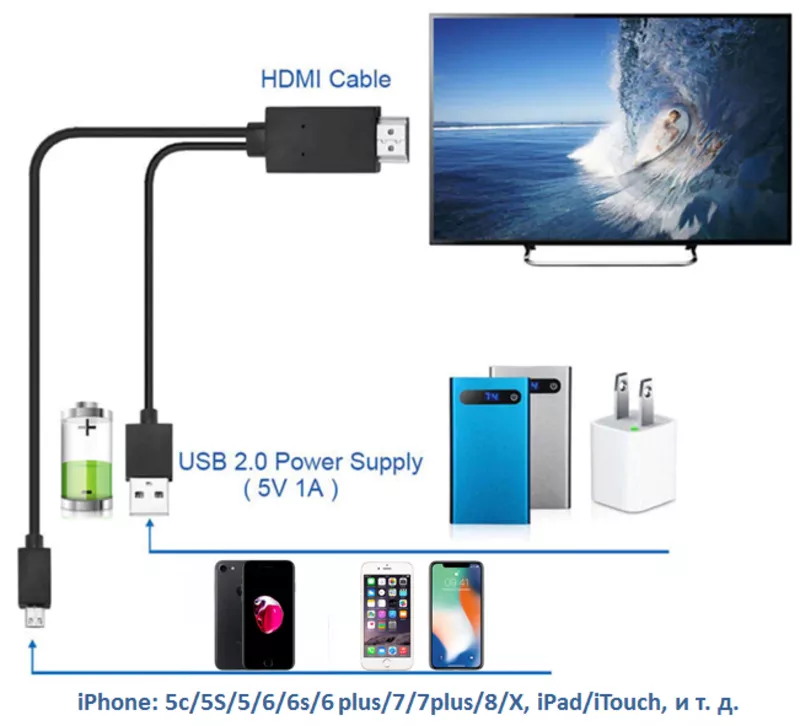 Продам адаптер/переходник с Lightning на HDMI для iPhone,  1, 8м,  7522А