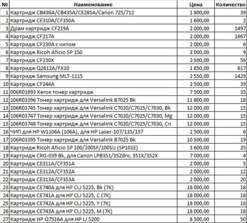 Срочная продажа картриджей в Алматы.