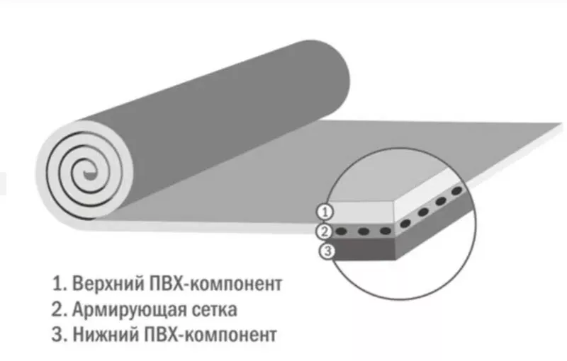 Продам армированная полимерная пвх мембрана для гидроизоляции кровли. 2